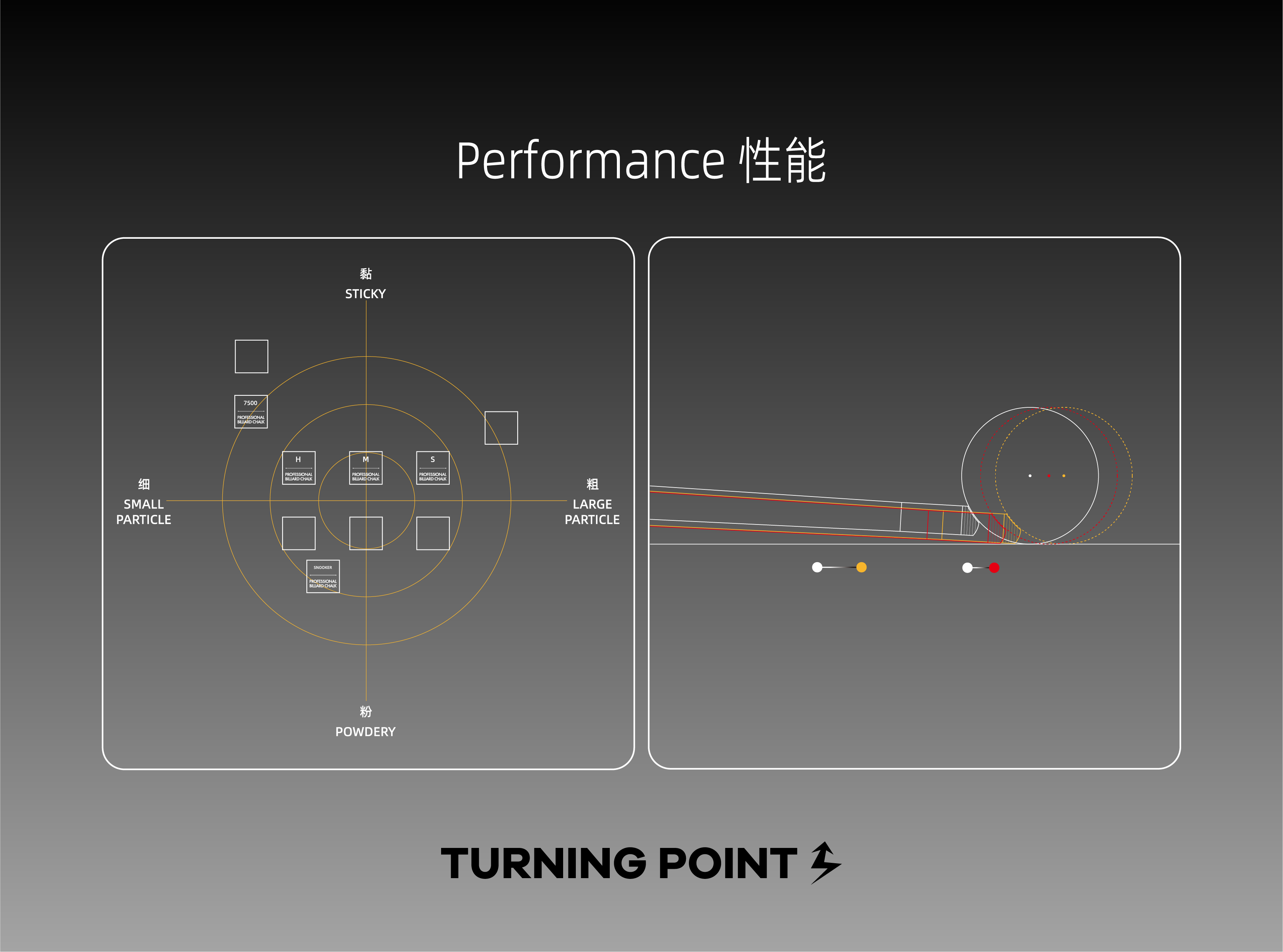 Turning Point Chalk