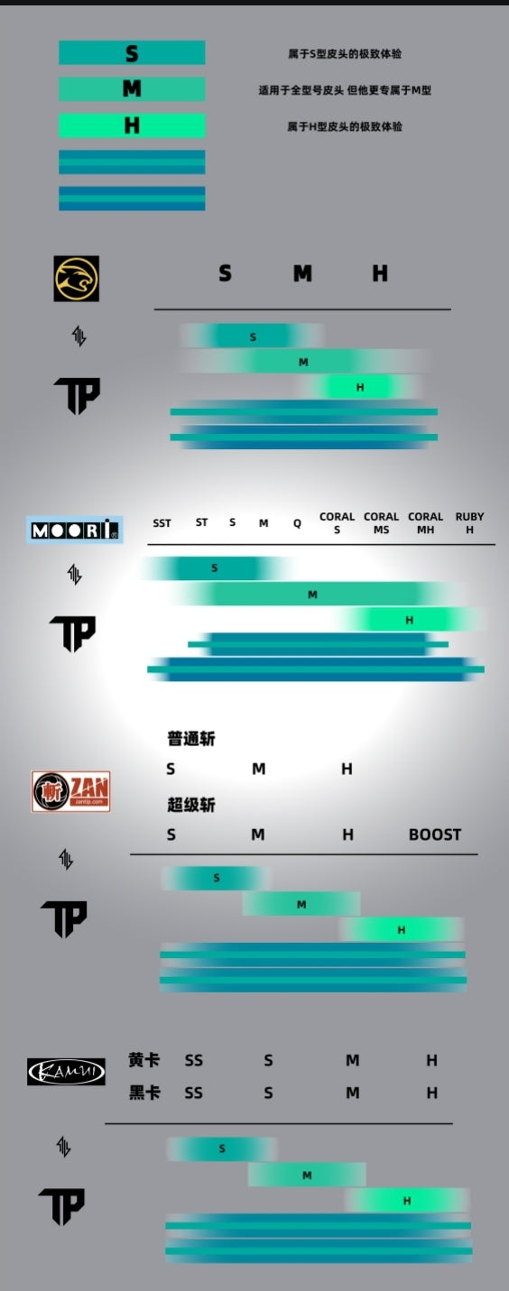 Turning point ターニングポイント プロトタイプ raw Turning Point Chalk – OTH Billiards