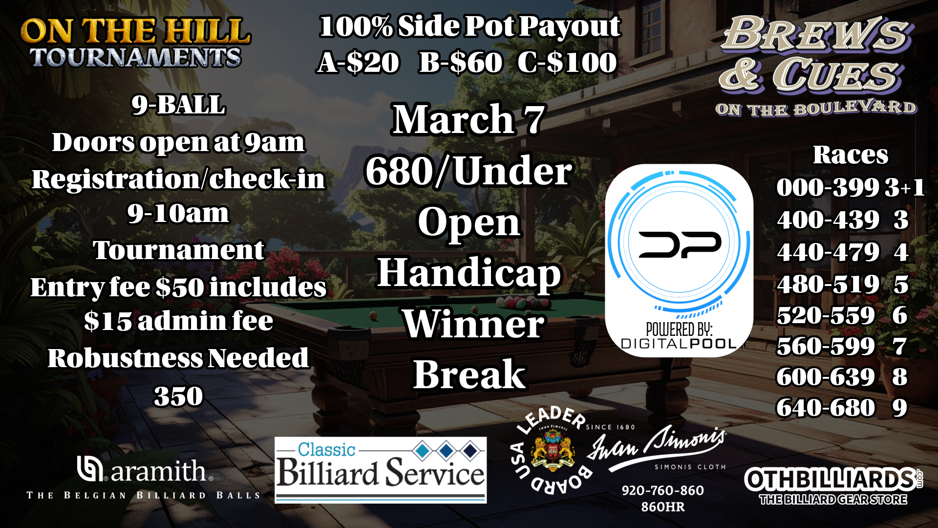 680 /Under Open 9-Ball Winner Break